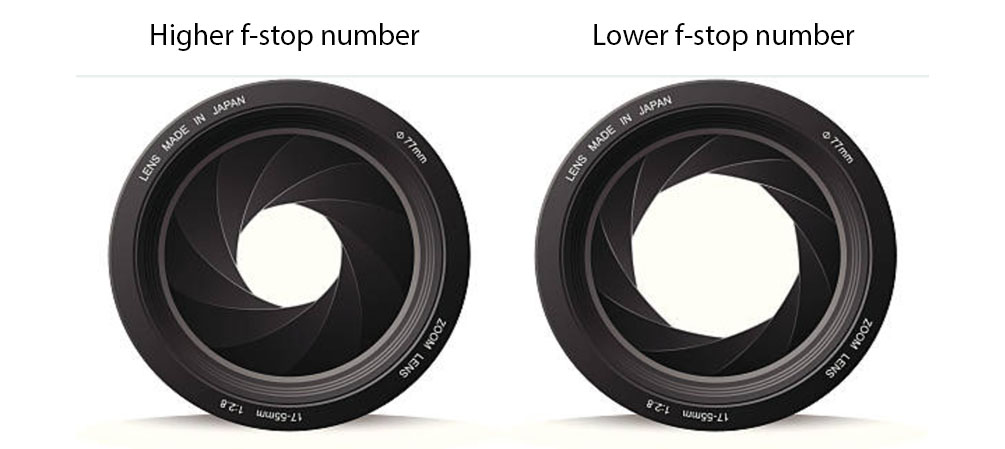 aperture vs f stop